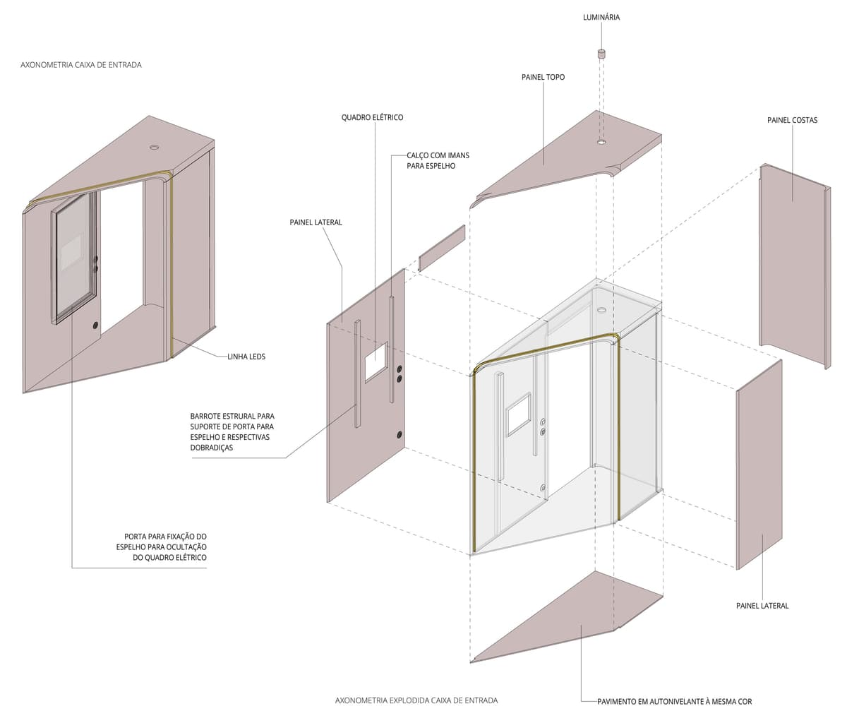 Exploded axonometric drawing of the entrance box with labelled panels, LED line and hidden mirror door