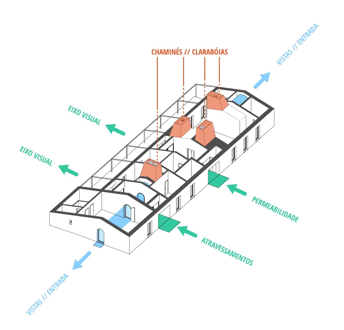 Axonometric diagram of the house showing chimneys as skylights, visual axes and cross passages