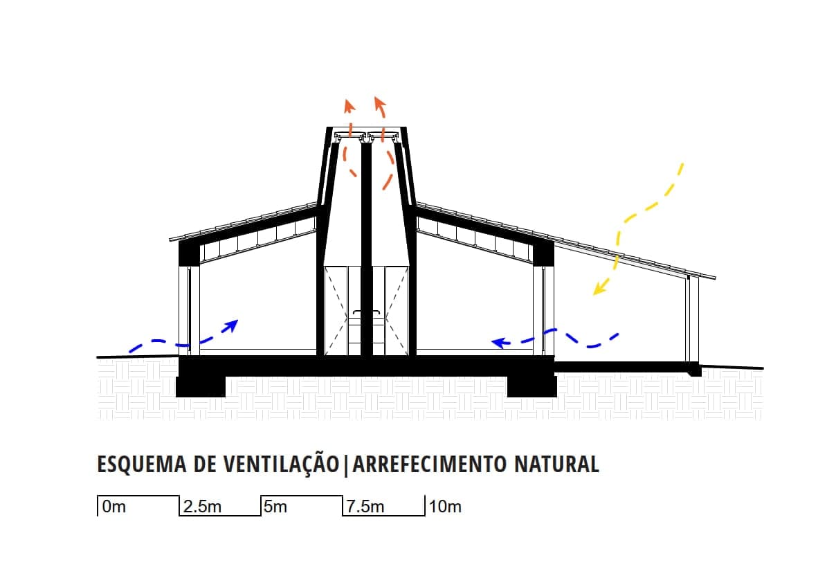 Section drawing showing natural ventilation and cooling through a central chimney in the Alentejo house