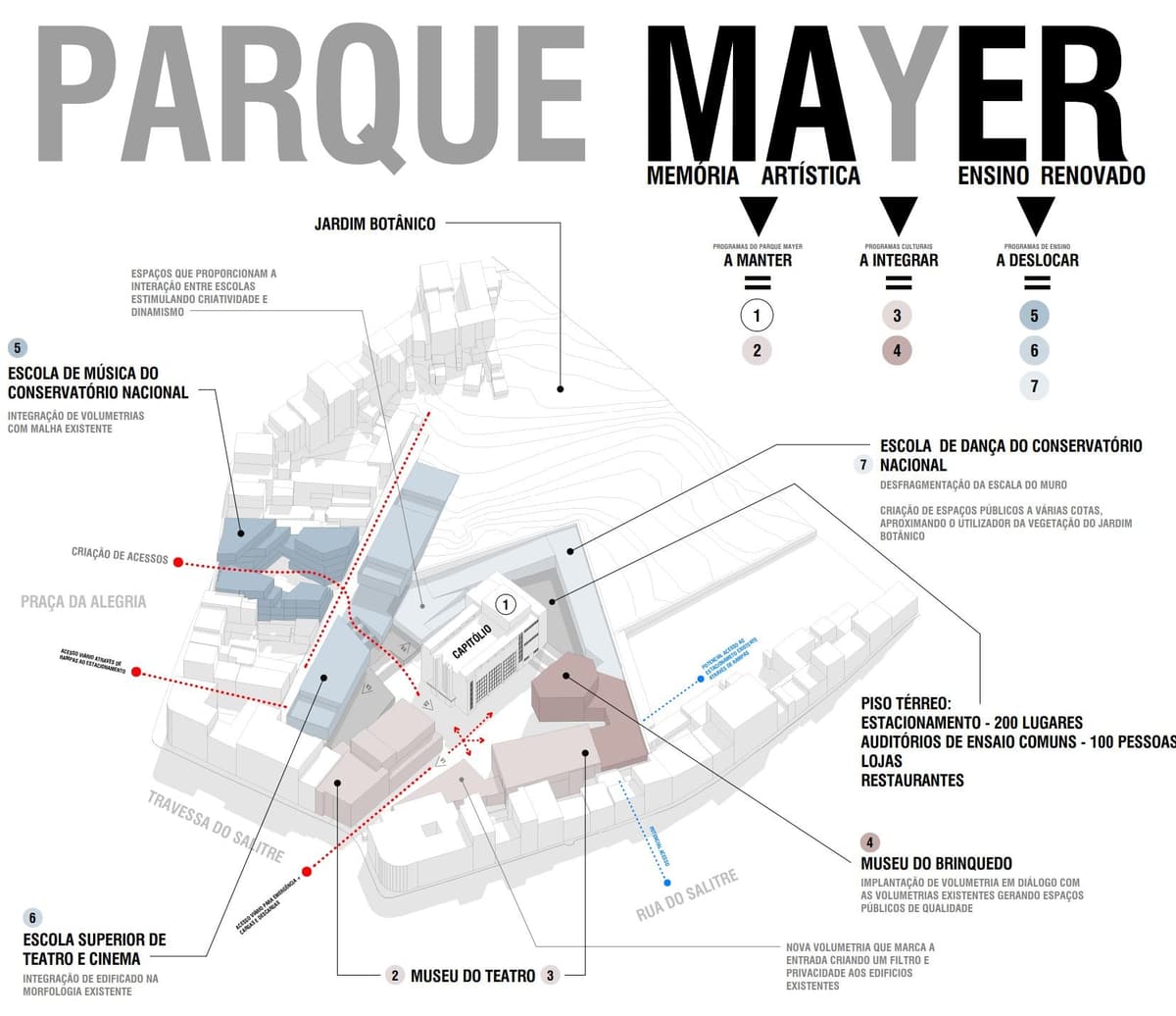 Axonometric masterplan diagram of Parque Mayer showing new schools and museums, labelled in Portuguese