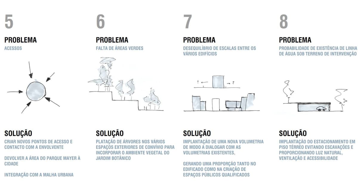 Presentation board with sketches of site problems five to eight and their solutions, text in Portuguese